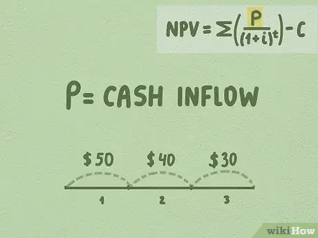 Imagen titulada Calculate NPV Step 3