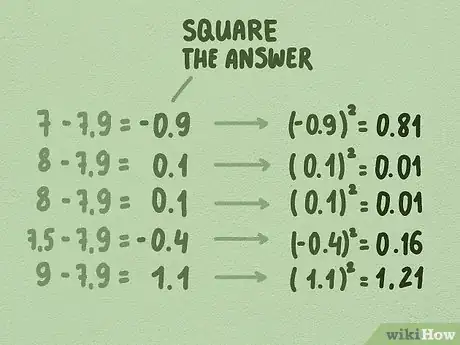 Imagen titulada Calculate Z Scores Step 7