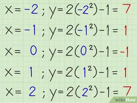 Imagen titulada Graph a Parabola Step 6