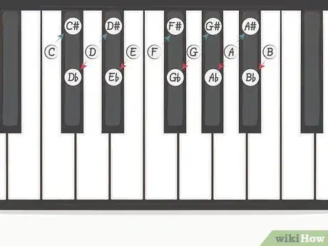 Imagen titulada Remember Piano Notes Step 10