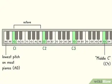 Imagen titulada Find Your Vocal Range Step 4