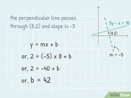 Imagen titulada Find the Equation of a Perpendicular Line Step 4