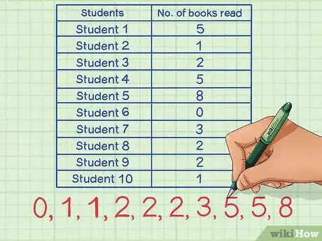 Imagen titulada Make a Line Plot Step 2