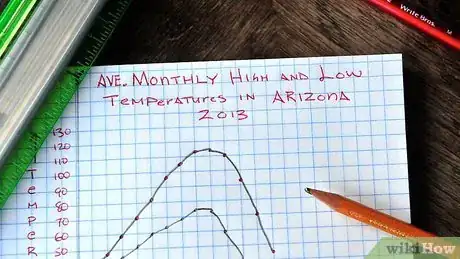 Imagen titulada Make a Line Graph Step 7