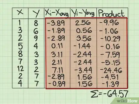 Imagen titulada Calculate Covariance Step 11