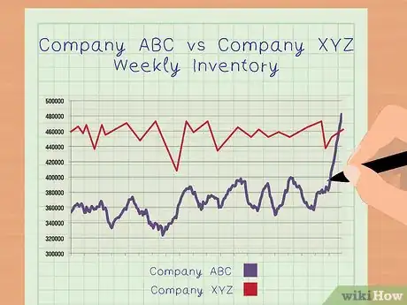 Imagen titulada Calculate Days in Inventory Step 10