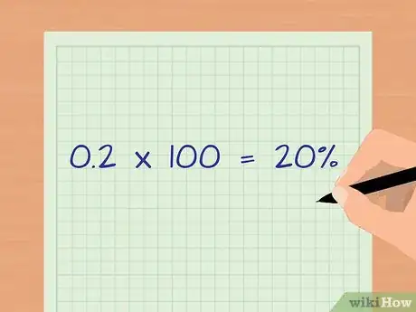 Imagen titulada Calculate Cost Savings Percentage Step 5