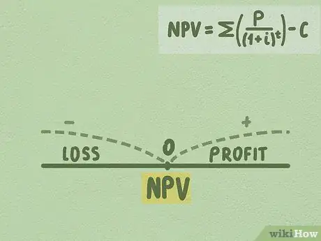 Imagen titulada Calculate NPV Step 7