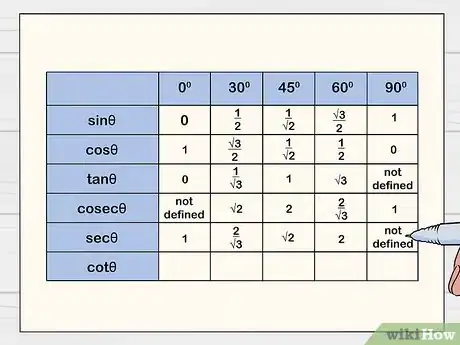 Imagen titulada Remember the Trigonometric Table Step 6