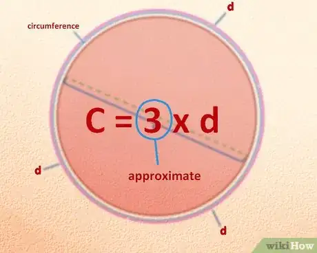 Imagen titulada Discover Pi for Yourself Using Circles Step 3