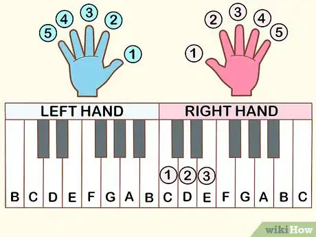 Imagen titulada Play Mary Had a Little Lamb on the Piano Step 1