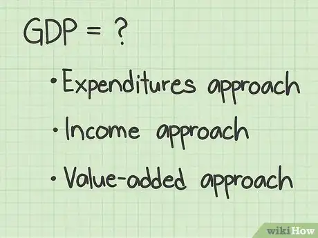 Imagen titulada Calculate Annualized GDP Growth Rates Step 10