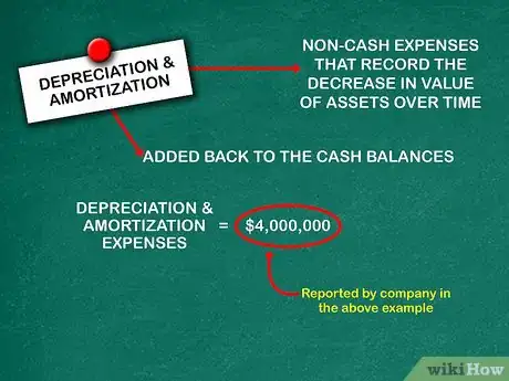 Imagen titulada Prepare a Statement of Cash Flows Step 5