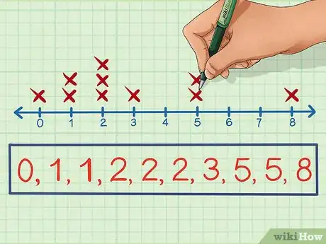 Imagen titulada Make a Line Plot Step 4