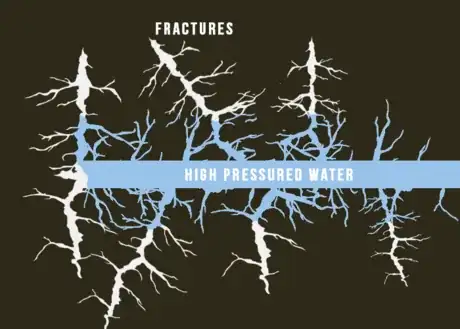 Imagen titulada Receding Water From Hydraulic Fracturing