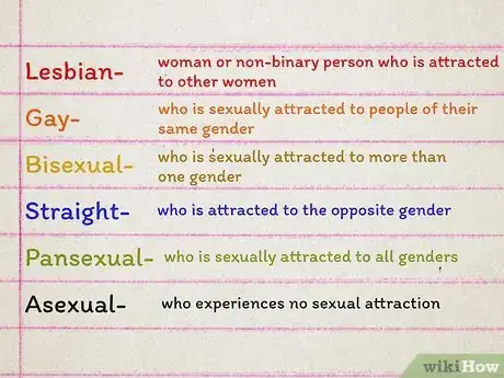 Imagen titulada Understand LGBT+ Terminology Step 2