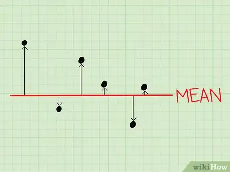 Imagen titulada Calculate Standard Deviation Step 5