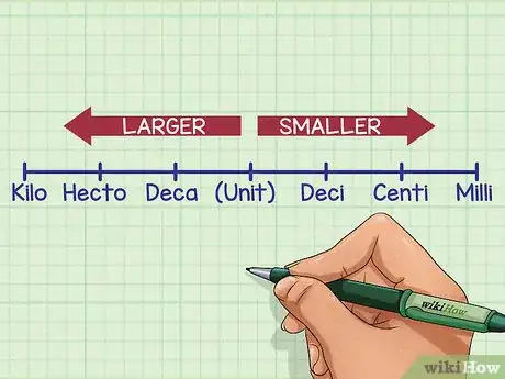 Imagen titulada Convert Within Metric Measurements Step 3