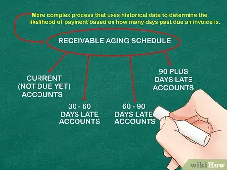 Imagen titulada Determine Net Accounts Receivable Step 6