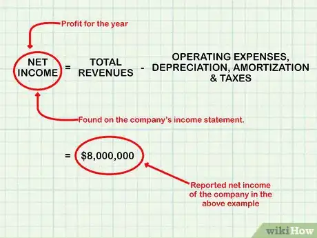 Imagen titulada Prepare a Statement of Cash Flows Step 4