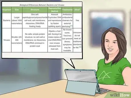 Imagen titulada Know the Difference Between Bacteria and Viruses Step 6