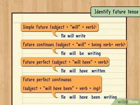 Imagen titulada Change a Sentence from Active Voice to Passive Voice Step 3