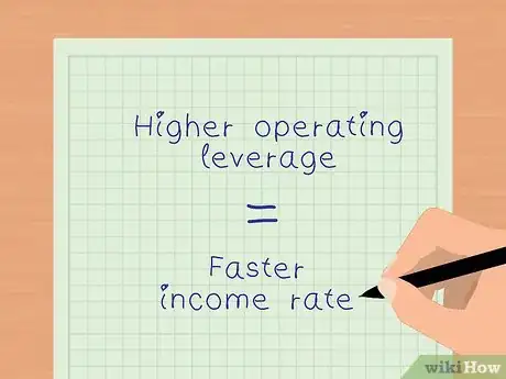 Imagen titulada Calculate Operating Leverage Step 4