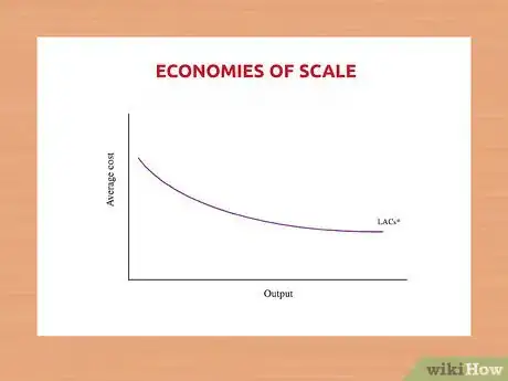 Imagen titulada Work out Average Fixed Cost Step 12