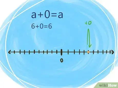 Imagen titulada Solve Integers and Their Properties Step 5