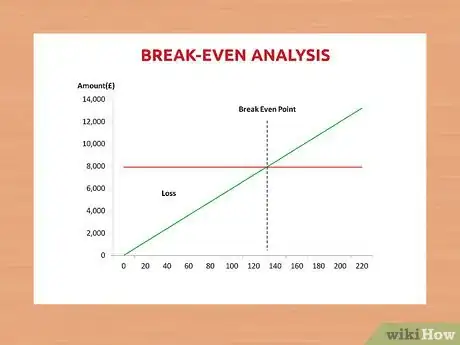 Imagen titulada Work out Average Fixed Cost Step 10