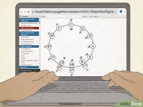 Imagen titulada Determine What Key a Song Is In Step 4