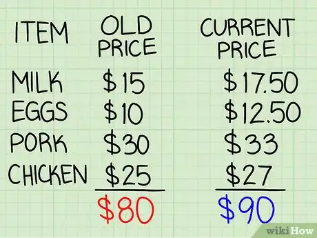 Imagen titulada Calculate CPI Step 4