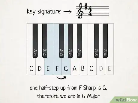 Imagen titulada Determine What Key a Song Is In Step 3