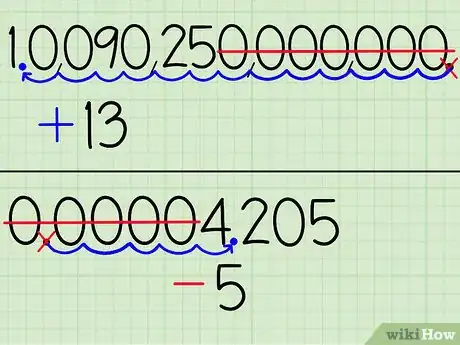 Imagen titulada Change Numbers Into and Out of Scientific Notation Step 8