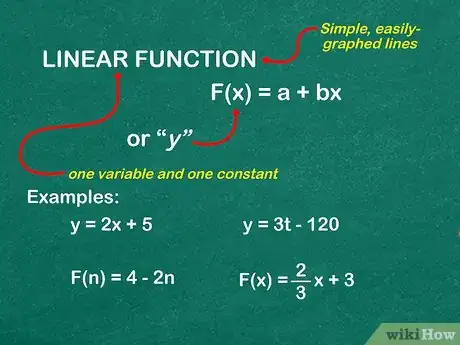 Imagen titulada Graph a Function Step 1