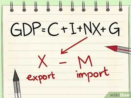 Imagen titulada Calculate GDP Step 3