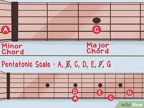 Imagen titulada Solo over Chord Progressions Step 12