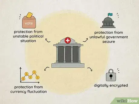 Imagen titulada Open a Swiss Private Bank Account Step 3