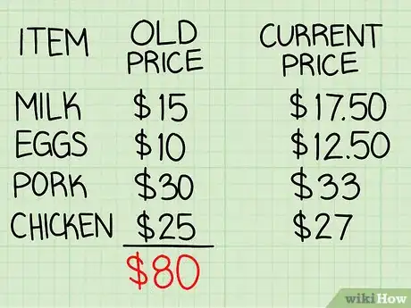 Imagen titulada Calculate CPI Step 3