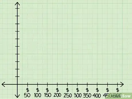 Imagen titulada Identify Dependent and Independent Variables Step 9