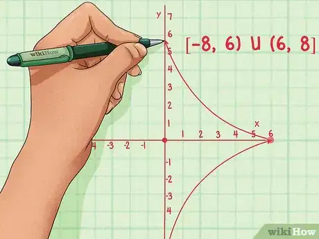 Imagen titulada Find the Domain and Range of a Function Step 12