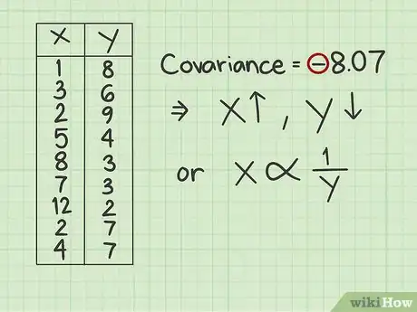 Imagen titulada Calculate Covariance Step 24