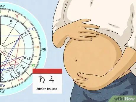 Imagen titulada Predict Child Birth from a Horoscope Step 8