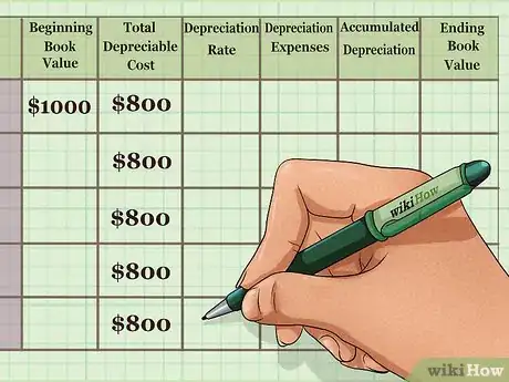 Imagen titulada Calculate Depreciation on Fixed Assets Step 12