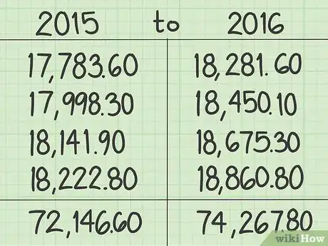 Imagen titulada Calculate Annualized GDP Growth Rates Step 3