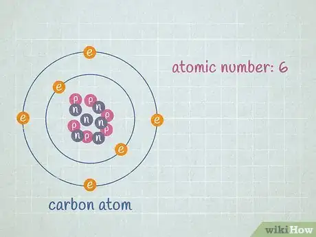 Imagen titulada Calculate Atomic Mass Step 4