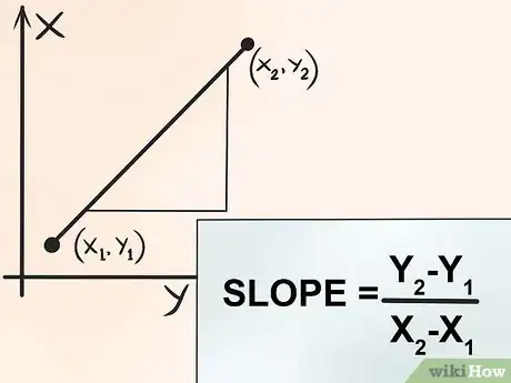 Imagen titulada Understand Calculus Step 9