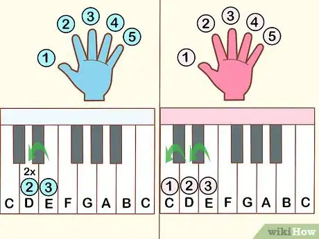 Imagen titulada Play Mary Had a Little Lamb on the Piano Step 4