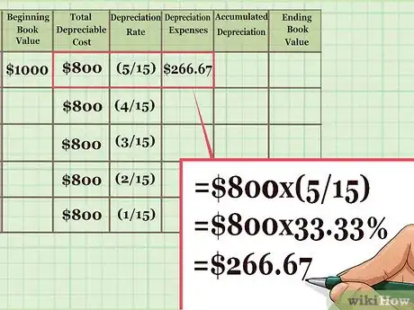 Imagen titulada Calculate Depreciation on Fixed Assets Step 14