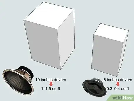 Imagen titulada Build a Speaker Box Step 2